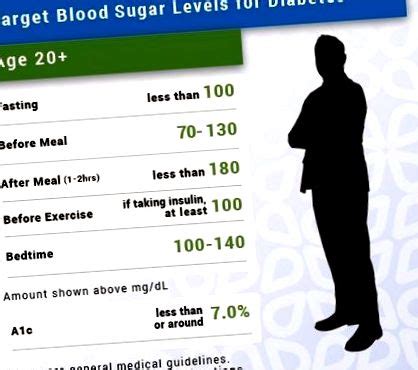 Показания на кръвната захар след упражнения